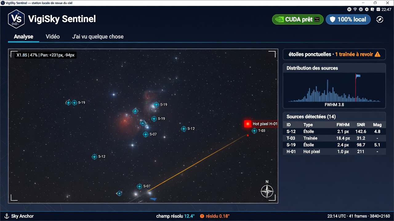 Sentinel photo studio: sources extracted from a sky image